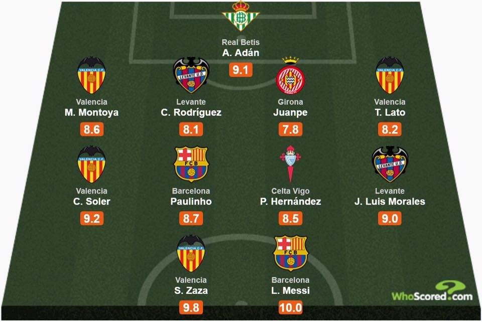 ĐHTB vòng 5 La Liga - Bóng Đá