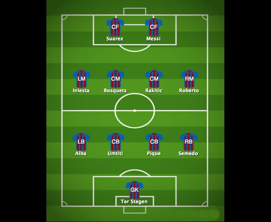 Valverde có thể buộc phải chơi 4-4-2 trước Olympiakos? - Bóng Đá