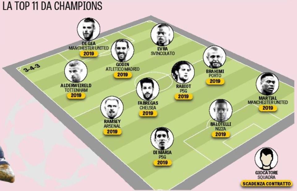 Bất ngờ với cầu thủ Lacazette chạy đến ăn mừng bàn mở tỉ số - Bóng Đá