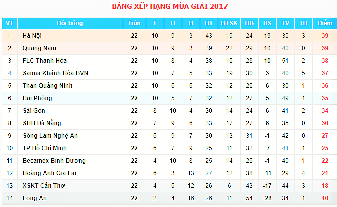 Thủ môn FLC Thanh Hóa lên tiếng sau nghi án…làm độ - Bóng Đá