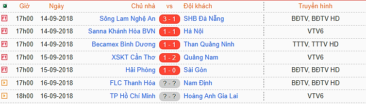 18h00 ngày 16/9, TP.HCM vs HAGL: Khách đua Top 5, chủ lo trụ hạng - Bóng Đá