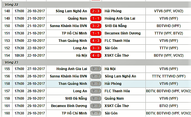 Vòng 23 V-League: Vòng đấu của những trận Derby - Bóng Đá