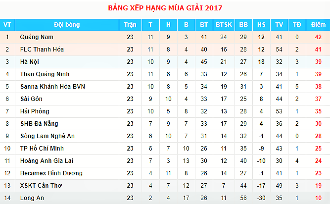 Đội bóng của Công Vinh thua tâm phục ở trận “derby Sài thành” - Bóng Đá
