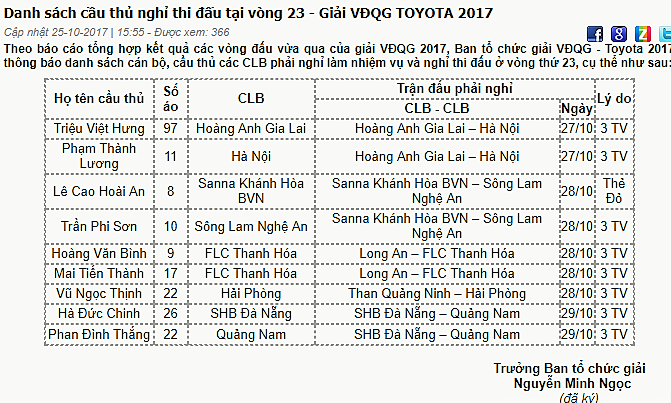 Vòng 23 V-League: Vòng đấu của những trận Derby - Bóng Đá