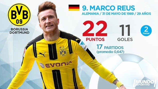 Top 10 'Chiếc giày vàng châu Âu' tới hiện tại:  - Bóng Đá