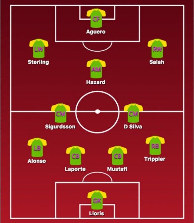 Đội hình tiêu biểu EPL sau 12 vòng: Bất ngờ với Arsenal và Liverpool - Bóng Đá