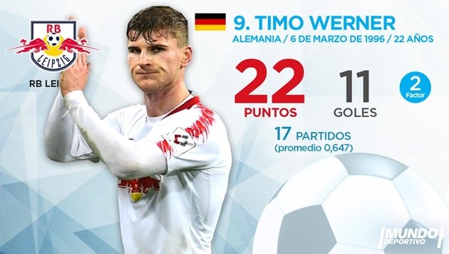 Top 10 'Chiếc giày vàng châu Âu' tới hiện tại:  - Bóng Đá