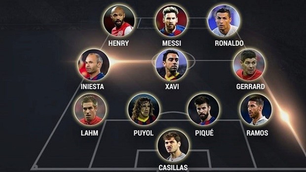Barcelona và Real Madrid áp đảo trong đội hình thế kỷ của UEFA - Bóng Đá