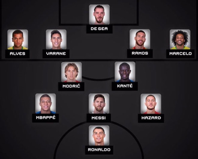 Đội hình xuất sắc nhất năm của FIFA - Bóng Đá