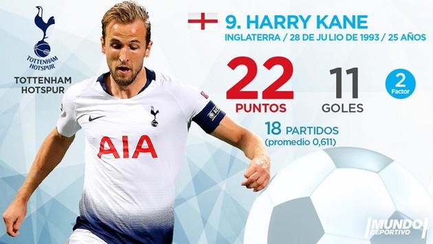 Top 10 'Chiếc giày vàng châu Âu' tới hiện tại:  - Bóng Đá