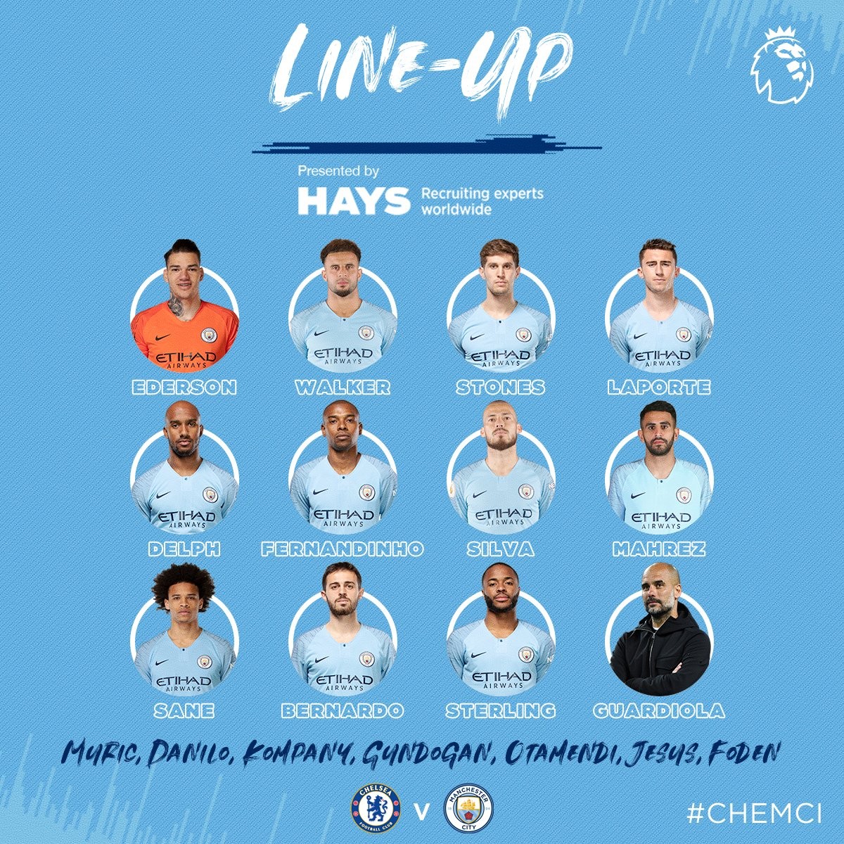 TRỰC TIẾP Chelsea vs Man City: Đội hình dự kiến - Bóng Đá