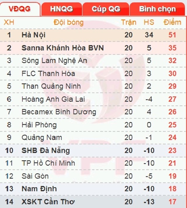17h ngày 8/09, Quảng Nam FC vs TP.HCM: Cắt đuôi được không Miura? - Bóng Đá