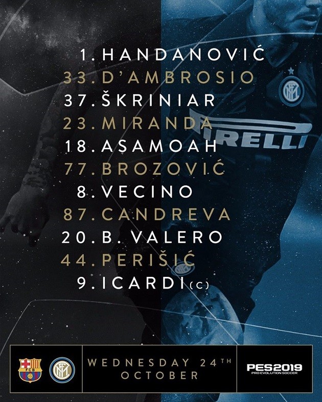 TRỰC TIẾP Barca vs Inter: Đội hình dự kiến - Bóng Đá