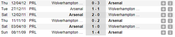 23h30 ngày 11/11, Arsenal vs Wolves: Chiến đấu vì Welbeck - Bóng Đá