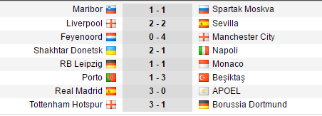 Man City - Bóng Đá