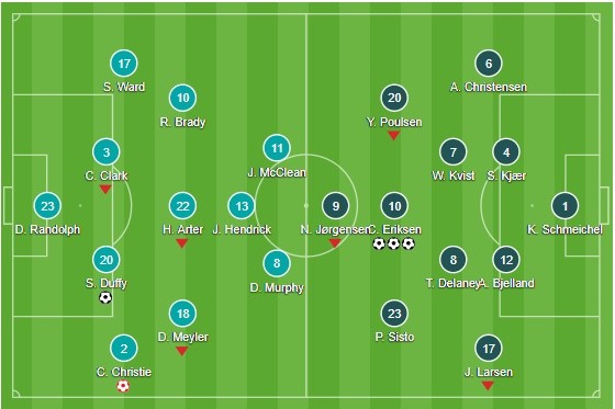 Chelsea thua ngược - Bóng Đá