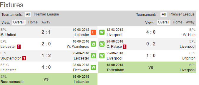 18h30 ngày 01/09, Leicester vs Liverpool: Khi 