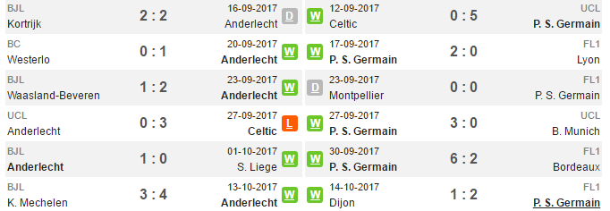 01h45 ngày 18/10, Anderlecht vs Paris Saint Germain: Dạo chơi trên đất khách - Bóng Đá