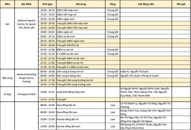 Trực tiếp SEA Games 29 (24/08): Chờ Ánh Viên cải thiện phong độ - Bóng Đá