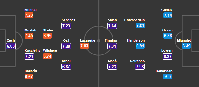 02h45 ngày 23/12, Arsenal vs Liverpool: Khi top 4 là lẽ sống - Bóng Đá