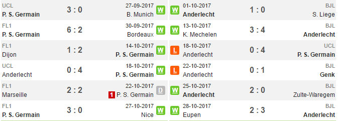 02h45 ngày 01/11, PSG vs Anderlecht: Khi David đánh nhau với Goliath - Bóng Đá