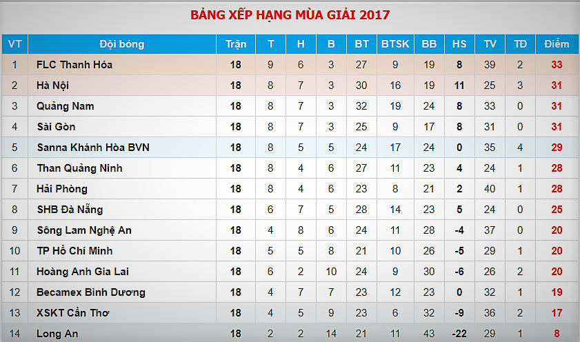 21h15 ngày 05/11, Man City vs Arsenal: Wenger và nhiệm vụ 