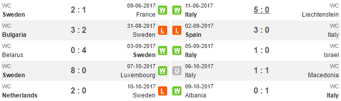 02h45 ngày 11/11, Thụy Điển vs Italia: Thiên thanh trở về bản ngã - Bóng Đá