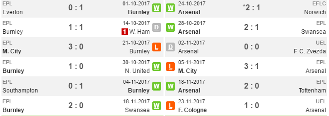 21h00 ngày 26/11, Burnley vs Arsenal: Vừa đá vừa lo - Bóng Đá