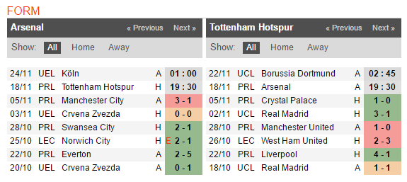 Đau khổ nhìn Hàn Quốc vào Tứ kết, CĐV Tottenham mong ước 1 điều - Bóng Đá