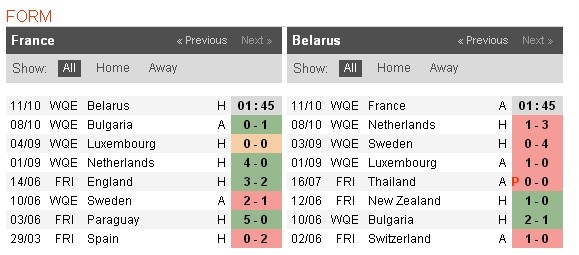 01h45 ngày 11/10, Pháp vs Belarus: Ranh giới mong manh - Bóng Đá