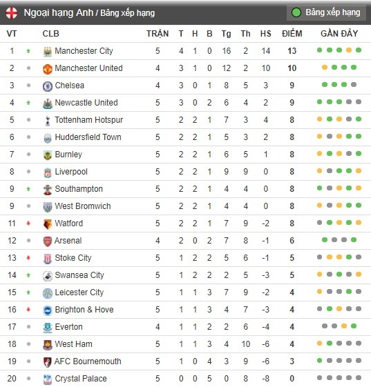 Napoli 0-0 Inter Milan: Thận trọng quá mức  - Bóng Đá