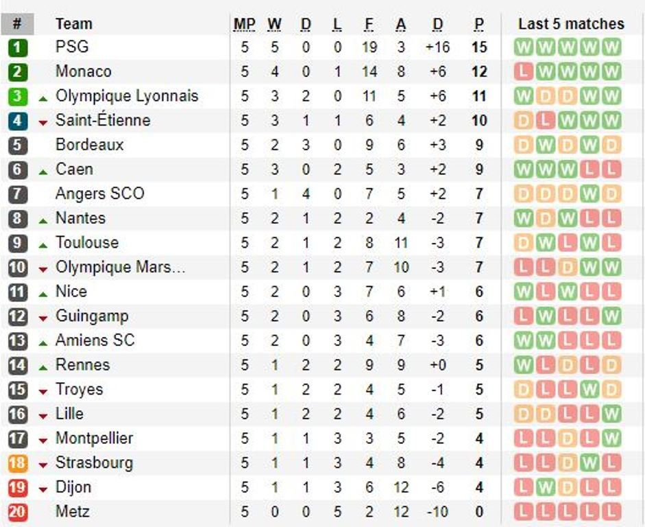 5 điểm nhấn Tottenham 1-0 Inter Milan: Thoát hiểm nhờ siêu dự bị, Mua Perisic thôi Man Utd - Bóng Đá