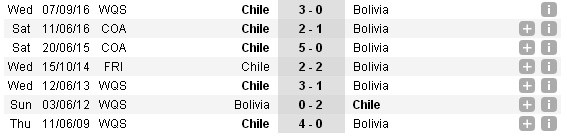 Chấm điểm Bồ Đào Nha: 