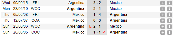 07h00 ngày 17/11, Argentina vs Mexico: Trận đánh của những kép phụ - Bóng Đá