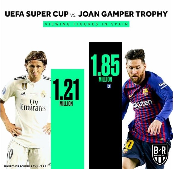 thống kê số khán giả đến Camp Nou và Bernabeu - Bóng Đá