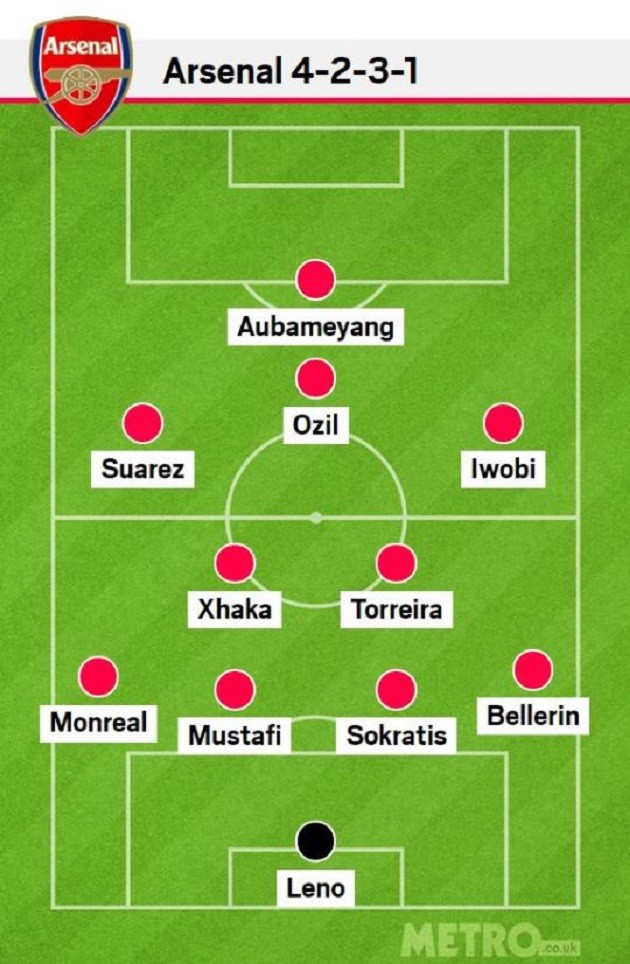 3 cách vận hành chiến thuật khi Emery chiêu mộ Denis Suarez - Bóng Đá