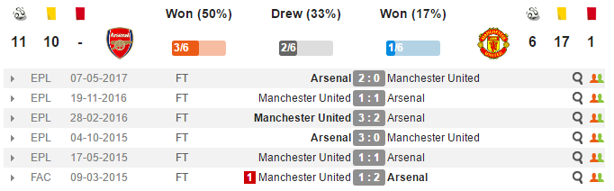 00h30 ngày 03/12, Arsenal vs Man Utd: Nóng ngay từ những cuộc đấu khẩu  - Bóng Đá