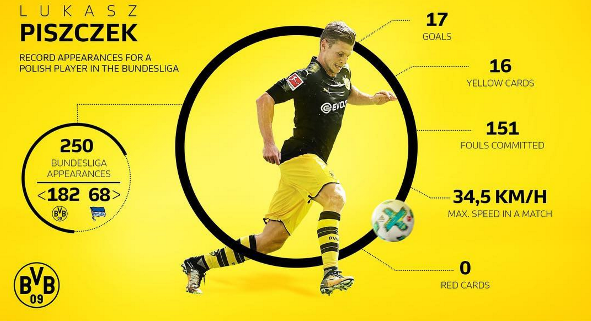 Những cột mốc bị phá vỡ sau vòng 2 Bundesliga - Bóng Đá