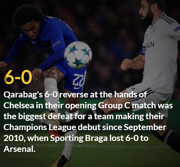 Tiếng nói từ thống kê: Roma chưa chắc thẳng được nhược tiểu Qarabag - Bóng Đá