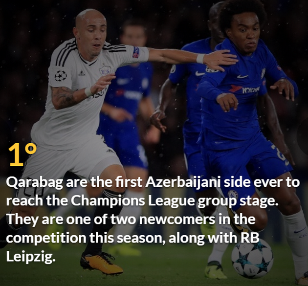 Tiếng nói từ thống kê: Roma chưa chắc thẳng được nhược tiểu Qarabag - Bóng Đá