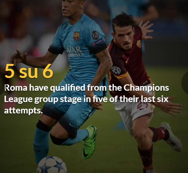 Tiếng nói từ thống kê: Roma chưa chắc thẳng được nhược tiểu Qarabag - Bóng Đá