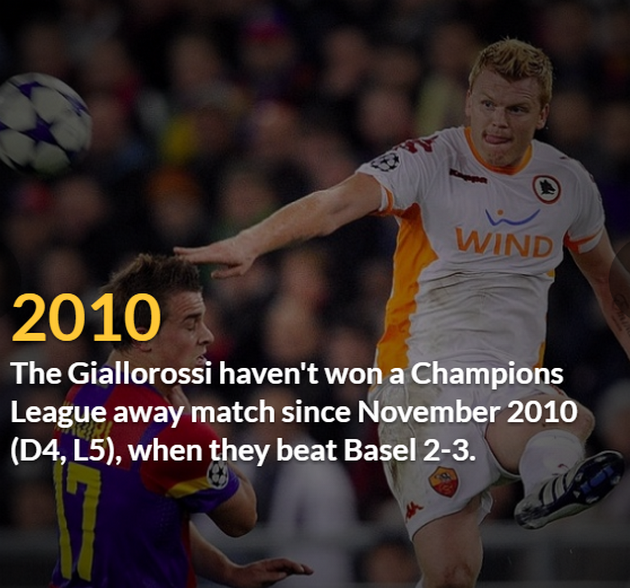 Tiếng nói từ thống kê: Roma chưa chắc thẳng được nhược tiểu Qarabag - Bóng Đá