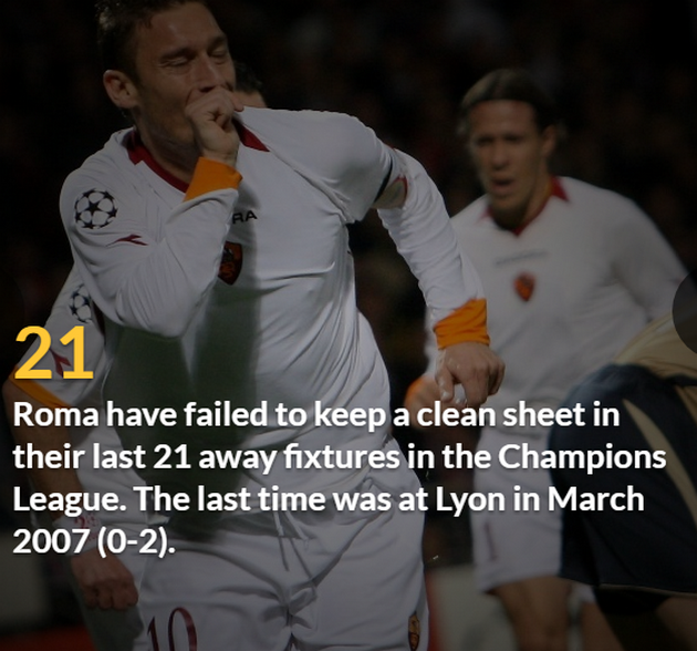 Tiếng nói từ thống kê: Roma chưa chắc thẳng được nhược tiểu Qarabag - Bóng Đá