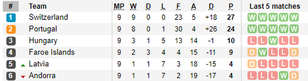 'Ghế dự bị' không thể ngăn cản Ronaldo trở thành người hùng - Bóng Đá