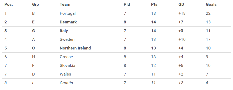 Đứng nhì bảng F nhưng Slovakia chẳng thể vui nổi - Bóng Đá