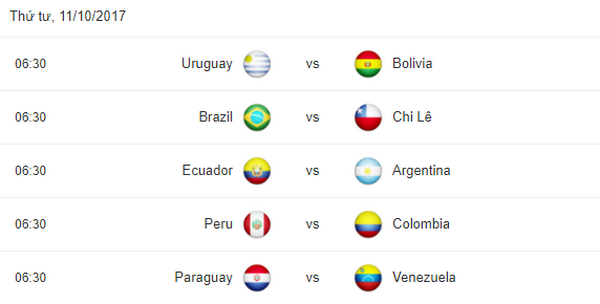 Quên Argentina, Chile đi, đây mới là 'đại gia' Nam Mỹ dễ bị loại nhất - Bóng Đá