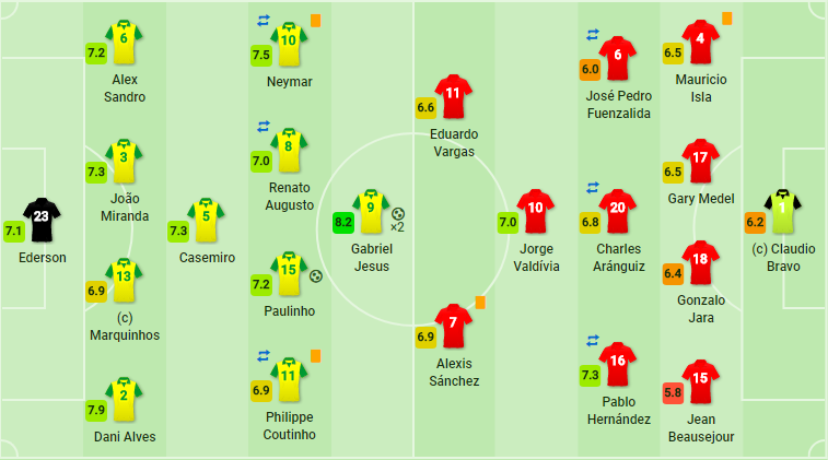 Thảm bại trước Brazil, Chile CHÍNH THỨC làm khán giả tại World Cup - Bóng Đá