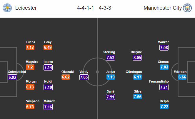 22h00 ngày 18/11, Leicester vs Man City: Hy vọng duy nhất - Bóng Đá