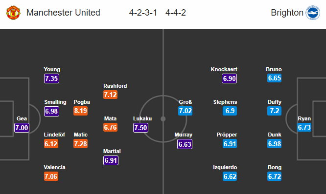 22h00 ngày 25/11, Man United vs Brighton: Bật chế độ hủy diệt - Bóng Đá