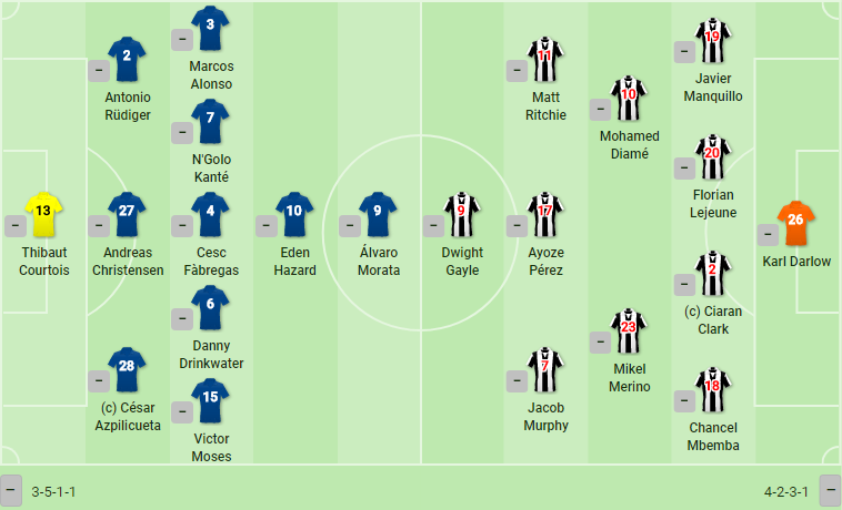 TRỰC TIẾP Chelsea vs Newcastle: Đánh nhanh diệt gọn xem đại chiến - Bóng Đá